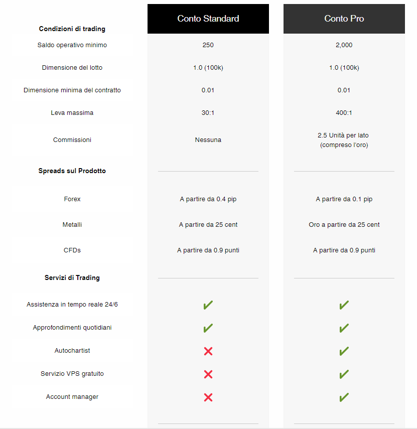 conti trading conti trading