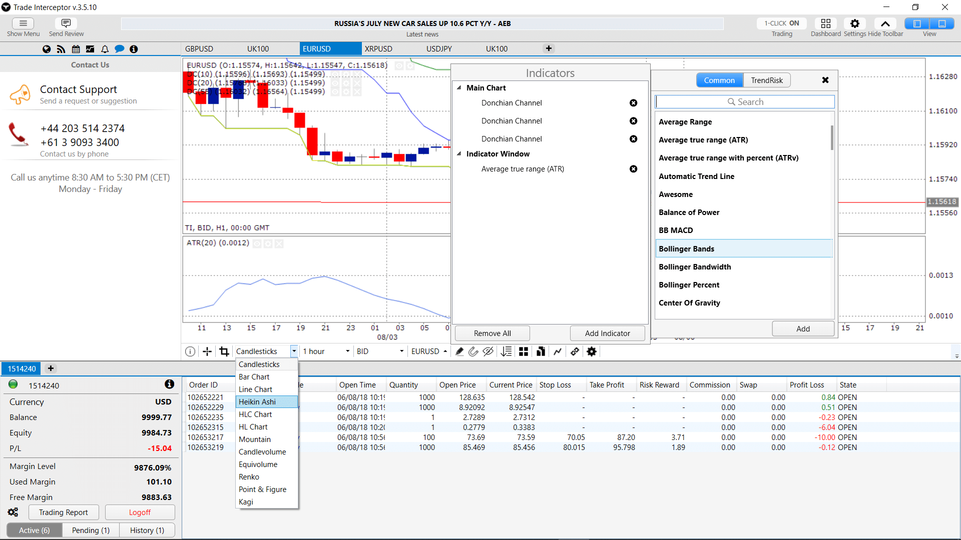 trade interceptor grafici e indicatori tecnici trade interceptor grafici e indicatori tecnici